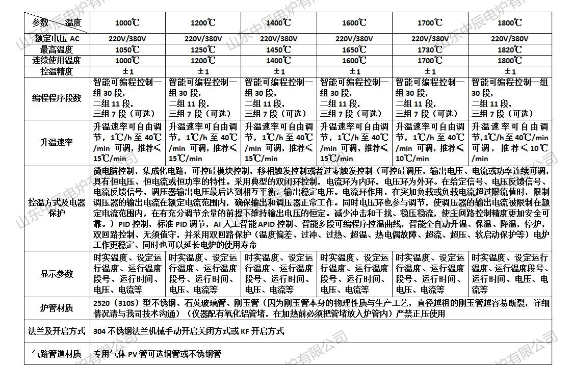 真空氣氛管式電阻爐